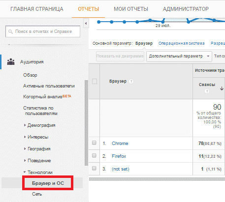 seo, аудитория, аналитика, интернет-маркетинг, конверсия, контент, маркетинг, продвижение, стратегия, Google Analytics, системы веб-аналитики, данные, отчёт