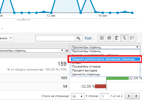 seo, аудитория, аналитика, интернет-маркетинг, конверсия, контент, маркетинг, продвижение, стратегия, Google Analytics, системы веб-аналитики, данные, отчёт