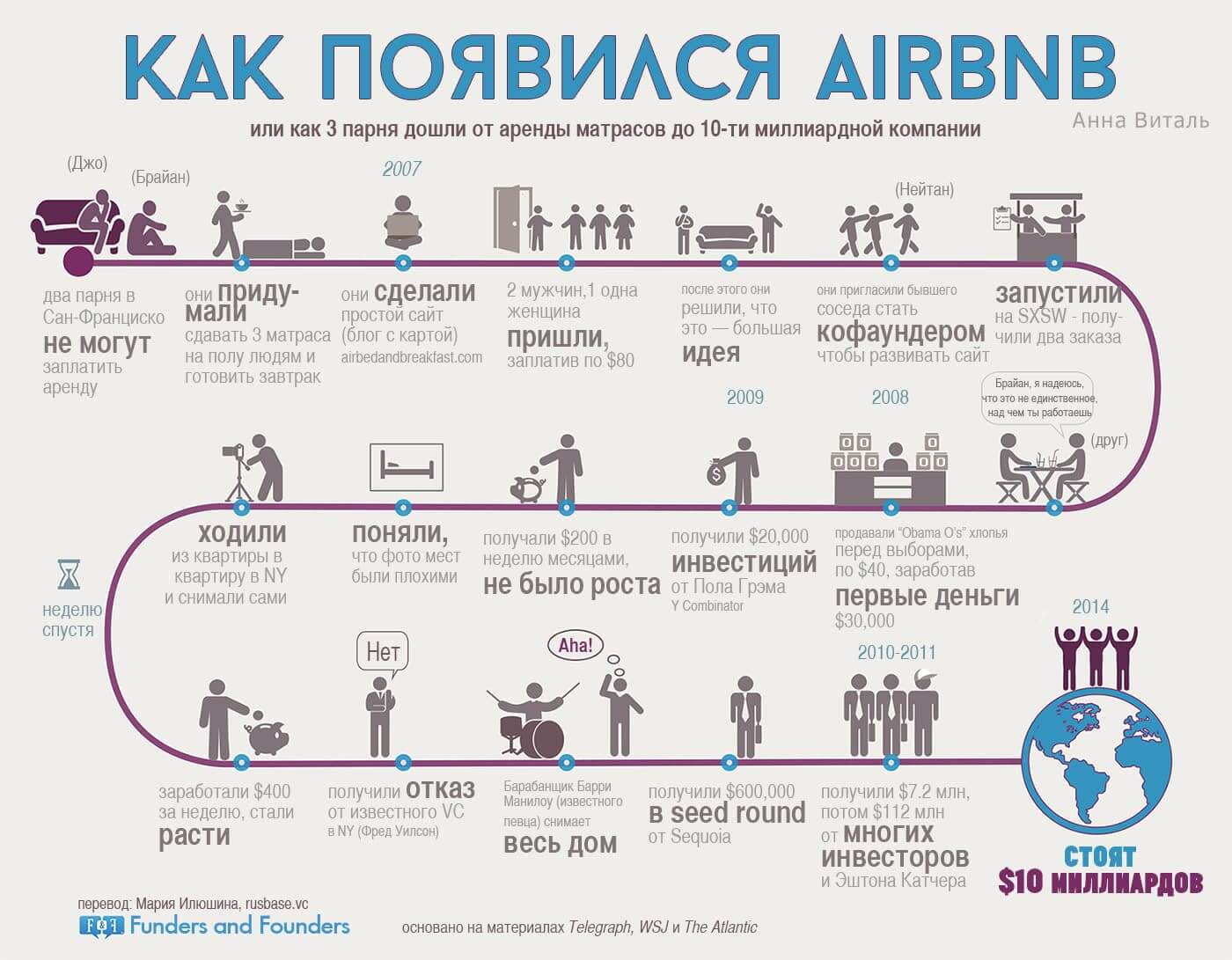 инфографика, дизайн, контент, креатив, шаблоны, идеи, креативные идеи, создание инфографики, визуальный контент