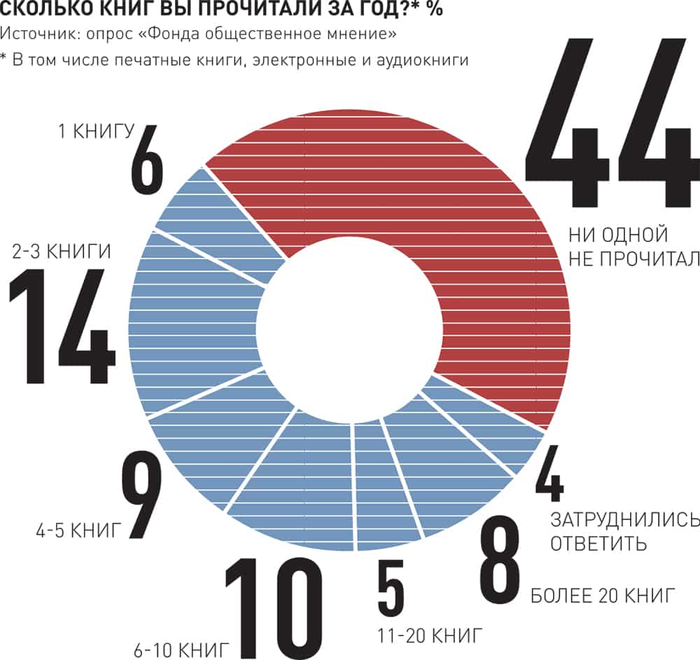 инфографика, дизайн, контент, креатив, шаблоны, идеи, креативные идеи, создание инфографики, визуальный контент