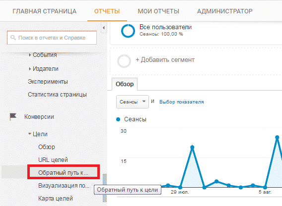 seo, аудитория, аналитика, интернет-маркетинг, конверсия, контент, маркетинг, продвижение, стратегия, Google Analytics, системы веб-аналитики, данные, отчёт