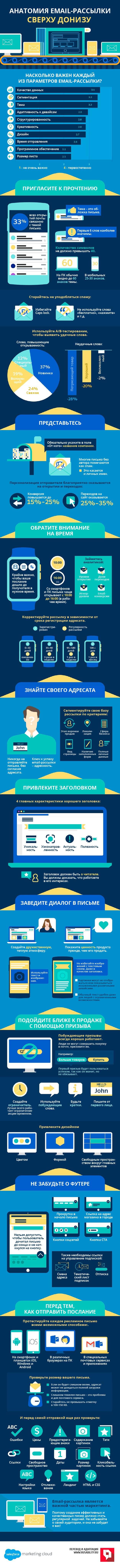 email-маркетинг, рассылка, письма, почта, инфографика, контент