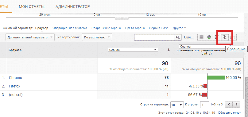 seo, аудитория, аналитика, интернет-маркетинг, конверсия, контент, маркетинг, продвижение, стратегия, Google Analytics, системы веб-аналитики, данные, отчёт