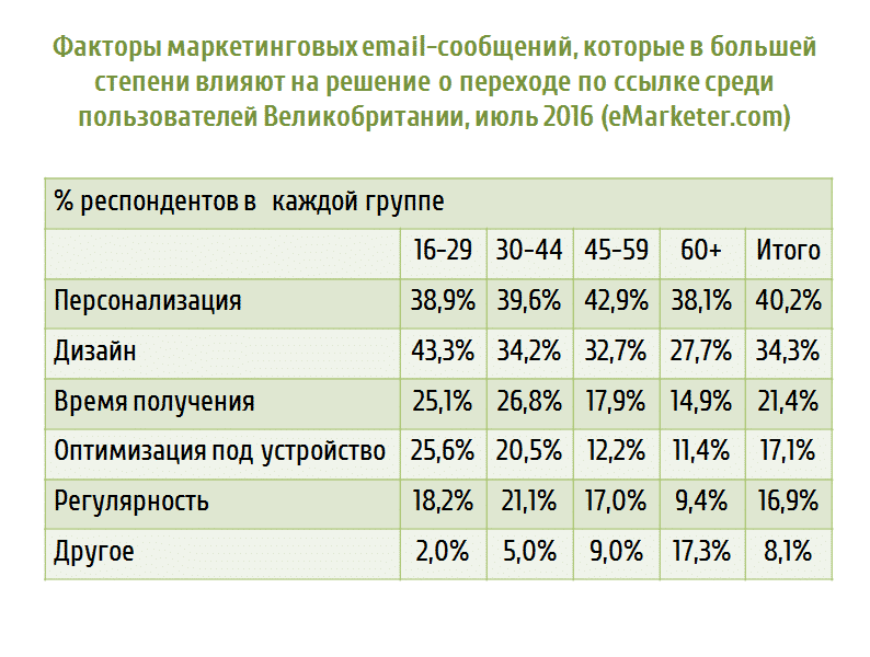 ecommerce, аудитория, бизнес, интернет-маркетинг, конверсия, стратегия, email, email маркетинг, интернет продажи, продажи, персонализация