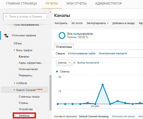seo, аудитория, аналитика, интернет-маркетинг, конверсия, контент, маркетинг, продвижение, стратегия, Google Analytics, системы веб-аналитики, данные, отчёт