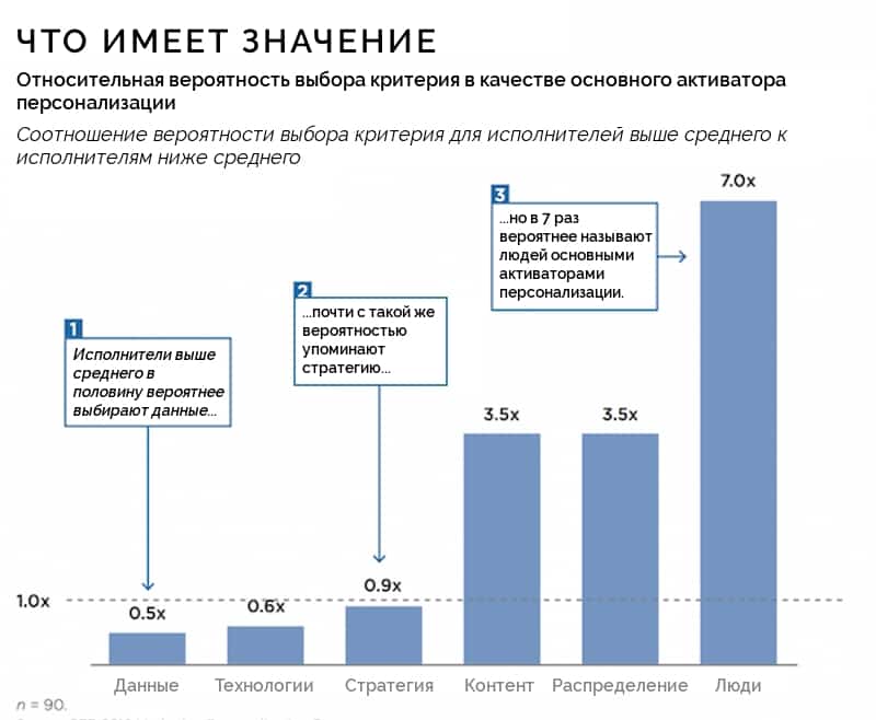 Аналитика, аудитория, бренды, интернет-маркетинг, исследование, маркетинговое исследование, стратегия, персонализация, CTR, доход, инструменты