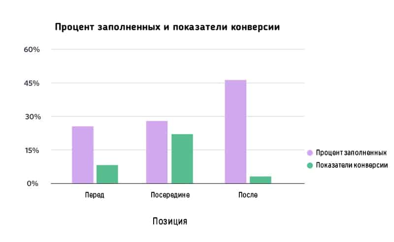 Видео, контент, лиды, клиенты, призыв к действию, формы