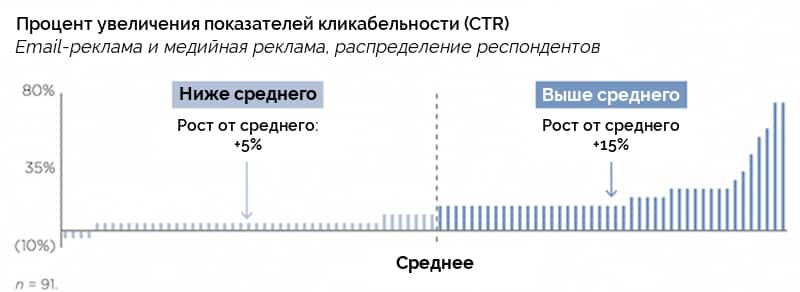 Аналитика, аудитория, бренды, интернет-маркетинг, исследование, маркетинговое исследование, стратегия, персонализация, CTR, доход, инструменты