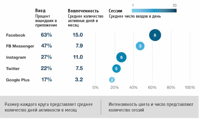 instagram, smm, Тренды, бренды, интернет-маркетинг, контент, контент-маркетинг, креатив, продвижение, стратегия, соцсети, социальные сети, email маркетинг