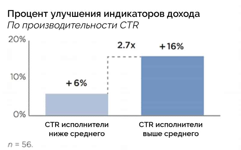 Аналитика, аудитория, бренды, интернет-маркетинг, исследование, маркетинговое исследование, стратегия, персонализация, CTR, доход, инструменты