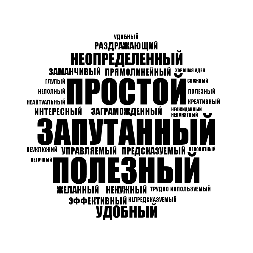 веб дизайн, маркетинговое исследование, стратегия, юзабилити, U,-дизайн, web-дизайн, сайт, u,, ui, кейсы, исследование, тестирование