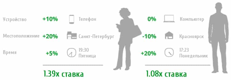 adwords, ecommerce, PPC, аналитика, аудитория, интернет-маркетинг, платный поиск, поиск, продвижение, реклама, реклама google, стратегия, Тренды
