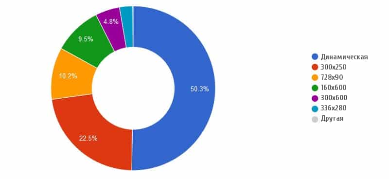 adwords, ecommerce, PPC, аналитика, аудитория, интернет-маркетинг, платный поиск, поиск, продвижение, реклама, реклама google, стратегия, Тренды