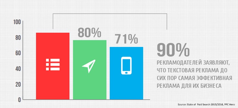 adwords, ecommerce, PPC, аналитика, аудитория, интернет-маркетинг, платный поиск, поиск, продвижение, реклама, реклама google, стратегия, Тренды