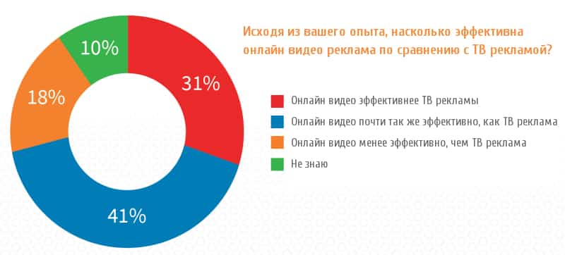 adwords, ecommerce, PPC, аналитика, аудитория, интернет-маркетинг, платный поиск, поиск, продвижение, реклама, реклама google, стратегия, Тренды