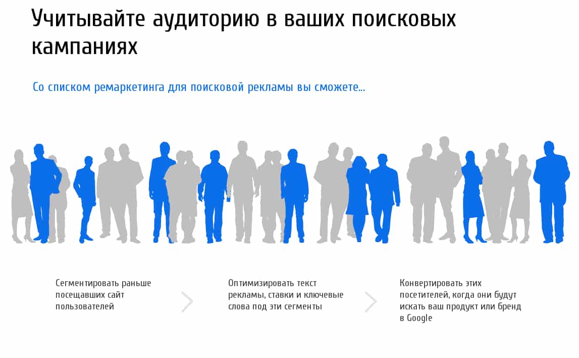 adwords, ecommerce, PPC, аналитика, аудитория, интернет-маркетинг, платный поиск, поиск, продвижение, реклама, реклама google, стратегия, Тренды