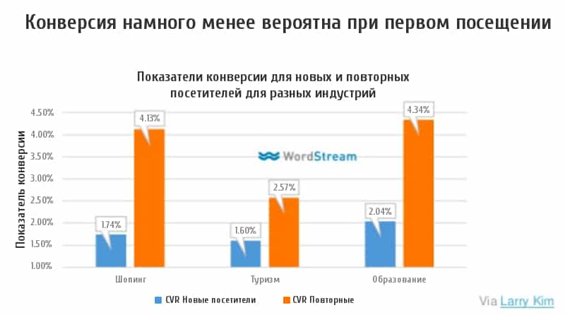 аудитория, контент, контент-маркетинг, креатив, продвижение, стратегия, идеи, контент советы, создание, контент-планирование