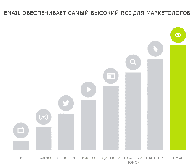 adwords, email маркетинг, facebook, seo, Тренды, аналитика, аудитория, интернет-маркетинг, конверсия, стратегия, продвижение, анализ данных, данные, Big Data, PPC