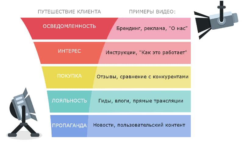 Отзыв сравнение. Инструменты работы с клиентами. Заказчики примеры. Инструменты взаимодействия с клиентами. Интересы клиента примеры.