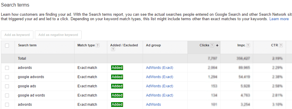 adwords, email маркетинг, facebook, seo, Тренды, аналитика, аудитория, интернет-маркетинг, конверсия, стратегия, продвижение, анализ данных, данные, Big Data, PPC
