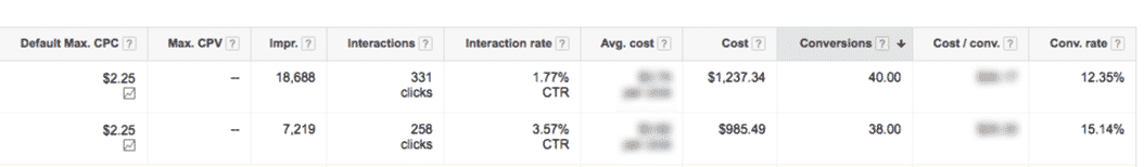 adwords, email маркетинг, facebook, seo, Тренды, аналитика, аудитория, интернет-маркетинг, конверсия, стратегия, продвижение, анализ данных, данные, Big Data, PPC