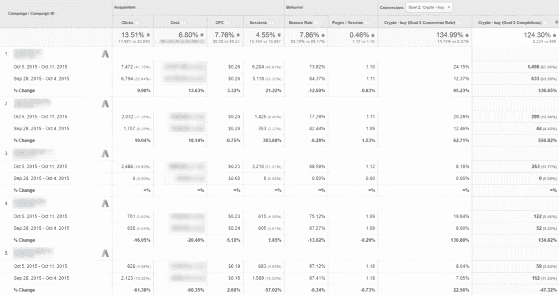 adwords, email маркетинг, facebook, seo, Тренды, аналитика, аудитория, интернет-маркетинг, конверсия, стратегия, продвижение, анализ данных, данные, Big Data, PPC