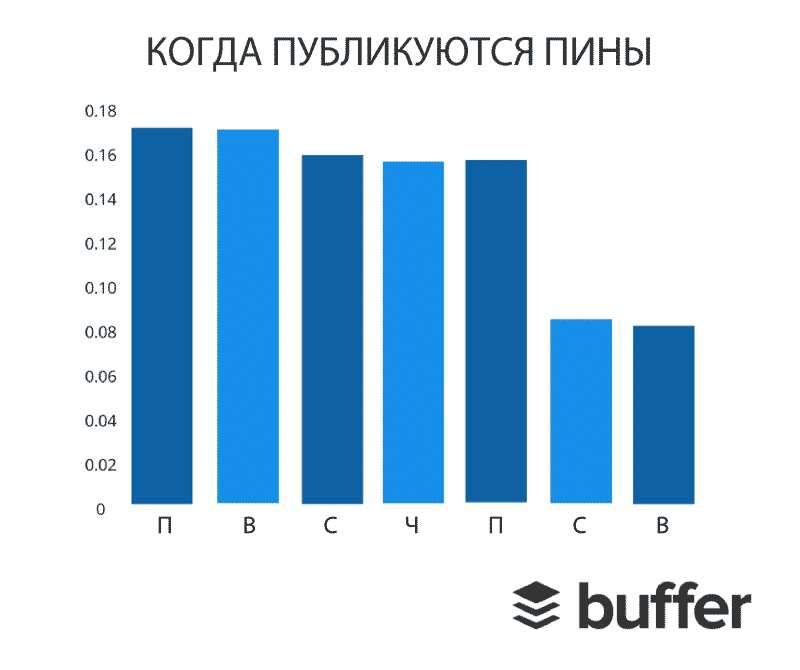 Pinterest, аналитика, аудитория, бизнес, бренды, интернет-маркетинг, исследование, контент, креатив, маркетинг, социальные сети, соцсети, стратегия