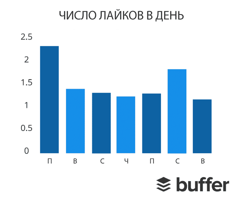 Pinterest, аналитика, аудитория, бизнес, бренды, интернет-маркетинг, исследование, контент, креатив, маркетинг, социальные сети, соцсети, стратегия