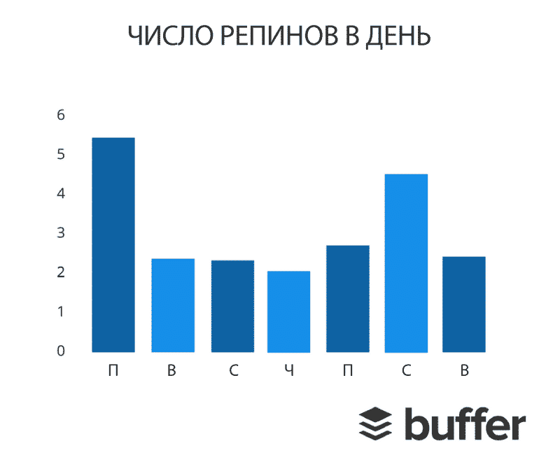 Pinterest, аналитика, аудитория, бизнес, бренды, интернет-маркетинг, исследование, контент, креатив, маркетинг, социальные сети, соцсети, стратегия