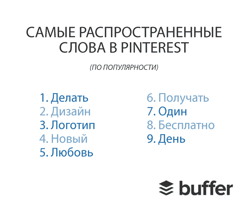 Pinterest, аналитика, аудитория, бизнес, бренды, интернет-маркетинг, исследование, контент, креатив, маркетинг, социальные сети, соцсети, стратегия