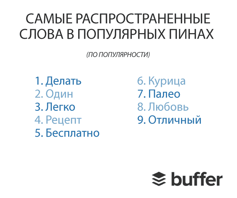 Pinterest, аналитика, аудитория, бизнес, бренды, интернет-маркетинг, исследование, контент, креатив, маркетинг, социальные сети, соцсети, стратегия