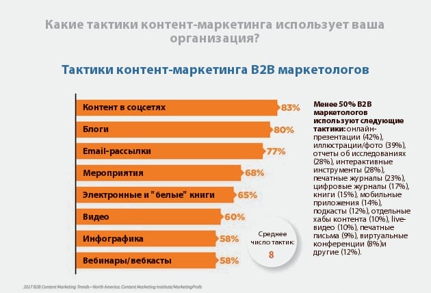 B b маркетинг. Инструменты интернет маркетинга. Маркетинговые инструменты b2b. Маркетинговые исследования на рынке b2b. Рынок b2b маркетинг.