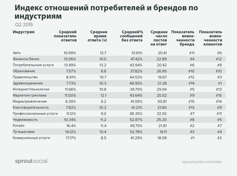 Индексы мрр