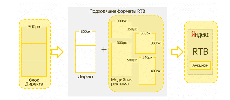 Размеры картинок для директа