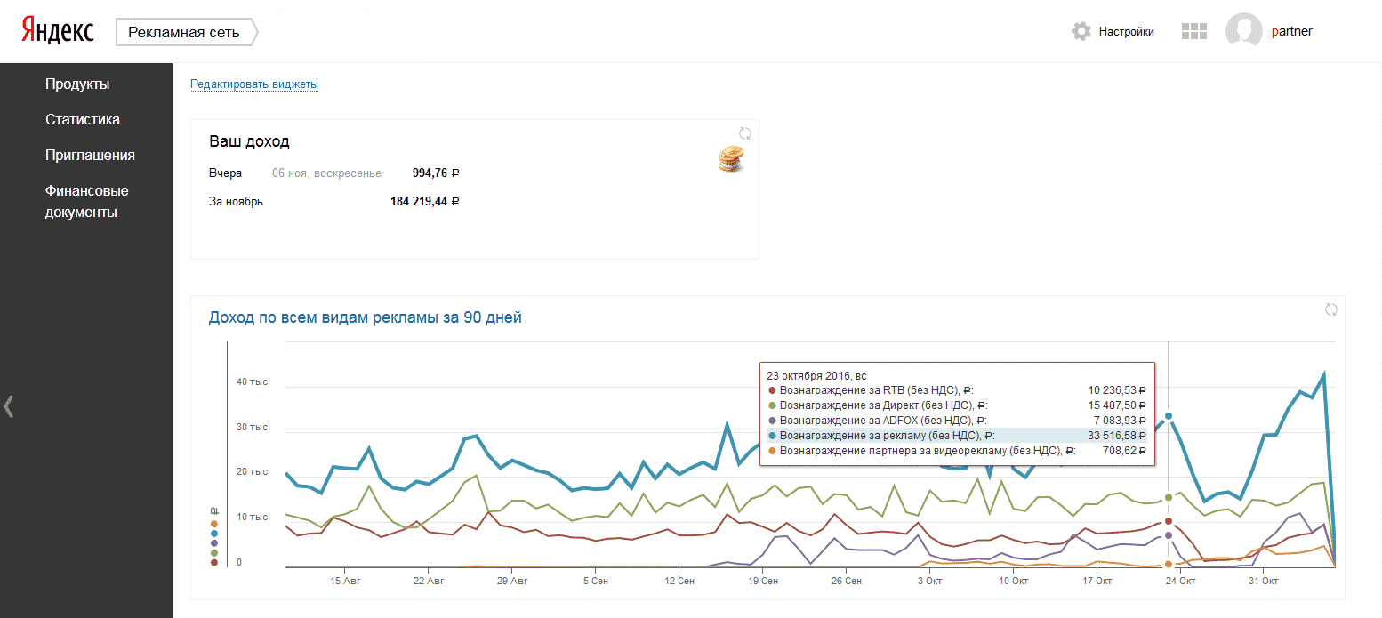 Рся партнер. Рекламная сеть Яндекса. Яндекс про доход. Статистика Яндекс рекламная сеть. Рекламная сеть Яндекса РСЯ.