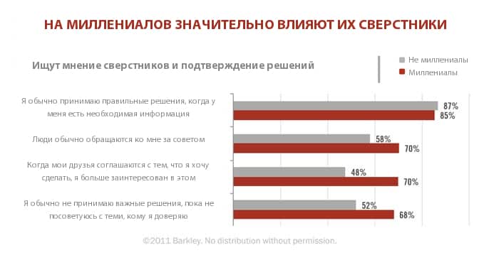email маркетинг, ecommerce, smm, аналитика, аудитория, бизнес, интернет-маркетинг, контент-маркетинг, маркетинг, продвижение, реклама, стратегия, соцсети, поколение X, цифровое поколение, поколение C, миллениалы, поколения