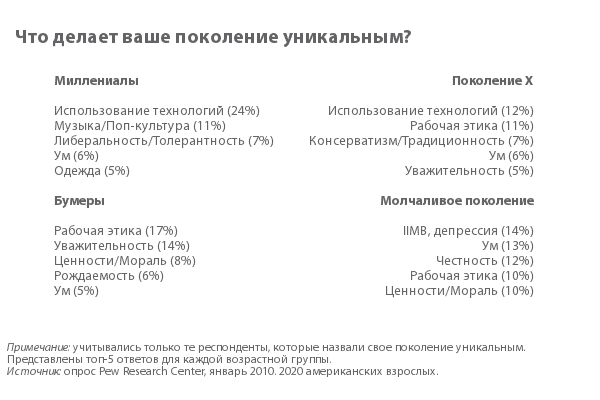 email маркетинг, ecommerce, smm, аналитика, аудитория, бизнес, интернет-маркетинг, контент-маркетинг, маркетинг, продвижение, реклама, стратегия, соцсети, поколение X, цифровое поколение, поколение C, миллениалы, поколения
