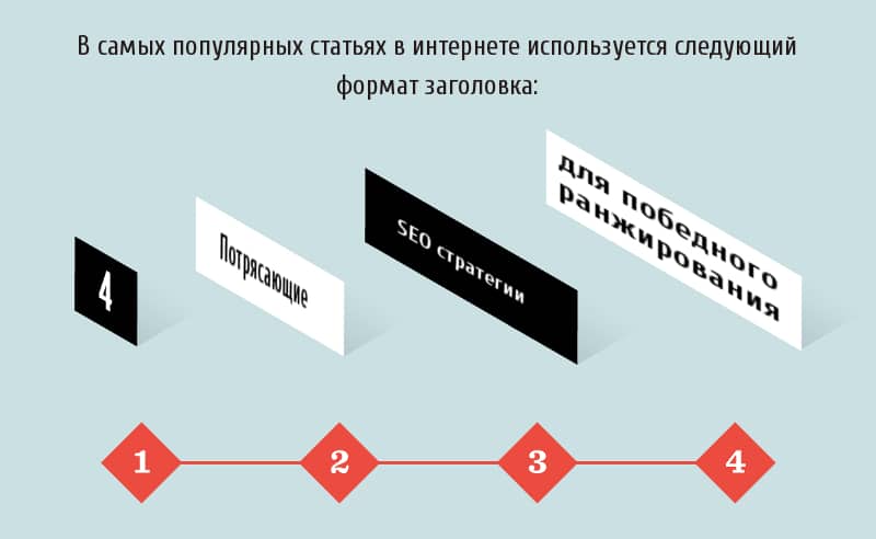 аналитика, поиск, стратегия, поиск google, ранжирование, вовлеченность, CTR, заголовки, репосты, органический поиск, органическая кликабельность, сниппеты, метрики, кликабельность, поисковая оптимизация