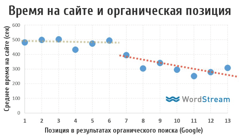 аналитика, поиск, стратегия, поиск google, ранжирование, вовлеченность, CTR, заголовки, репосты, органический поиск, органическая кликабельность, сниппеты, метрики, кликабельность, поисковая оптимизация
