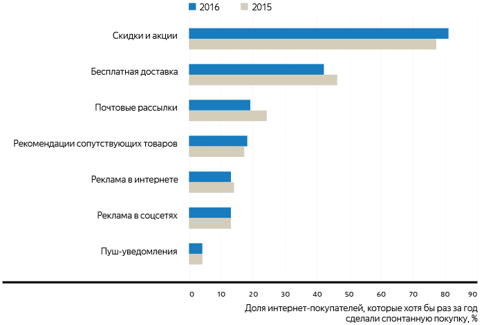 ритейл, рунет, Россия, интернет-торговля, онлайн-ритейл, исследование, аналитика