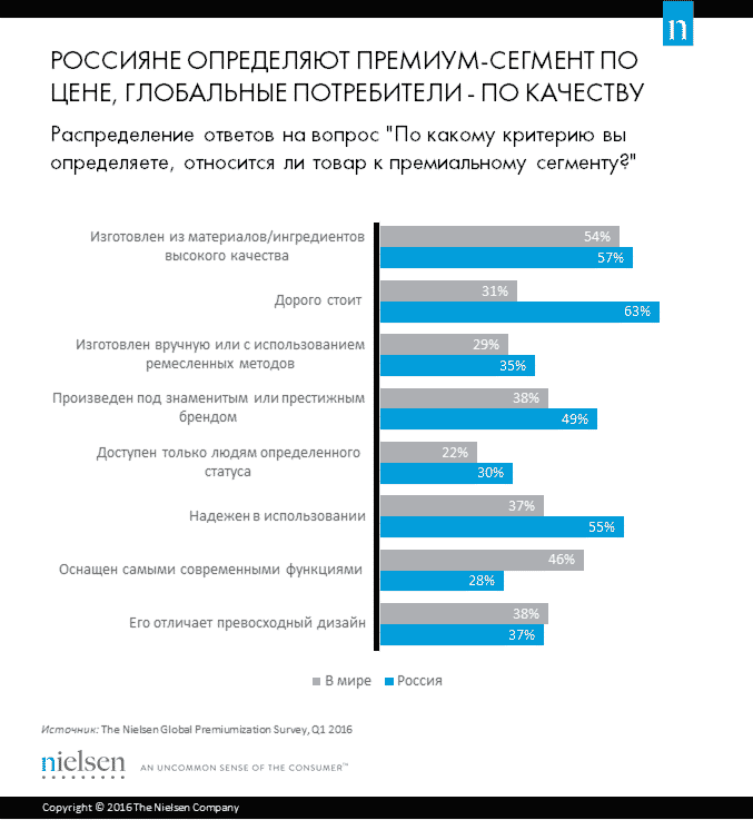 Российских потребителей