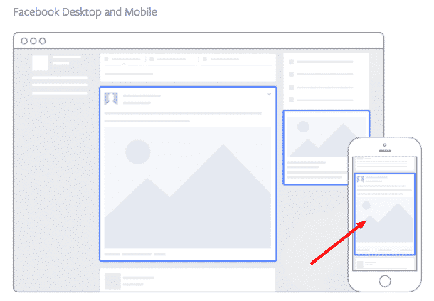 ecommerce, facebook, smm, аудитория, бизнес, бренды, интернет-маркетинг, конверсия, креатив, продвижение, реклама, стратегия, соцсети, социальные сети