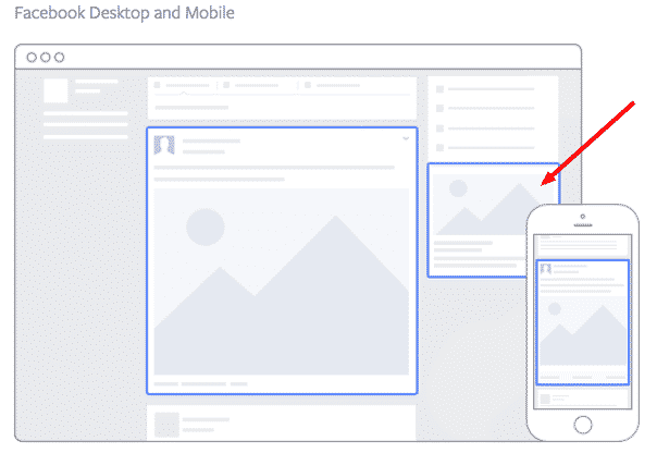ecommerce, facebook, smm, аудитория, бизнес, бренды, интернет-маркетинг, конверсия, креатив, продвижение, реклама, стратегия, соцсети, социальные сети