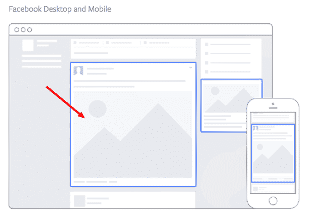 ecommerce, facebook, smm, аудитория, бизнес, бренды, интернет-маркетинг, конверсия, креатив, продвижение, реклама, стратегия, соцсети, социальные сети