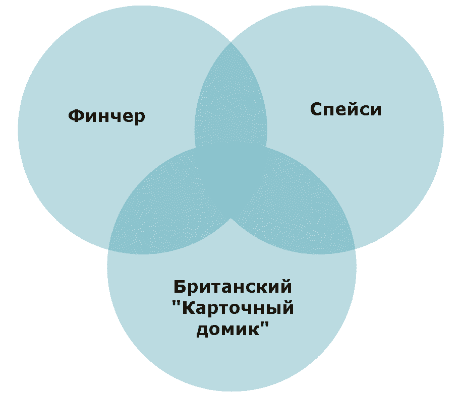 Тренды, аналитика, аудитория, бренды, контент, контент-маркетинг, продвижение, стратегия, сторителлинг, данные, анализ данных, технологии