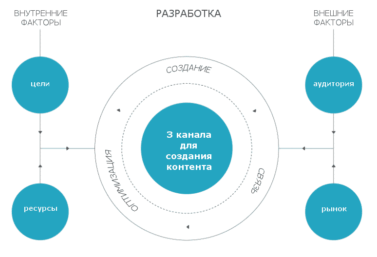 Тренды, аналитика, аудитория, бренды, контент, контент-маркетинг, продвижение, стратегия, сторителлинг, данные, анализ данных, технологии
