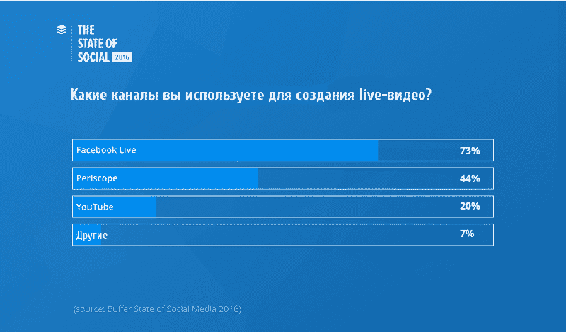 smm, Тренды, аналитика, аудитория, бизнес, бренды, интернет-маркетинг, видео, email маркетинг, контент, маркетинг, реклама, стратегия, социальные сети, соцсети, тренды 2017, отчёт