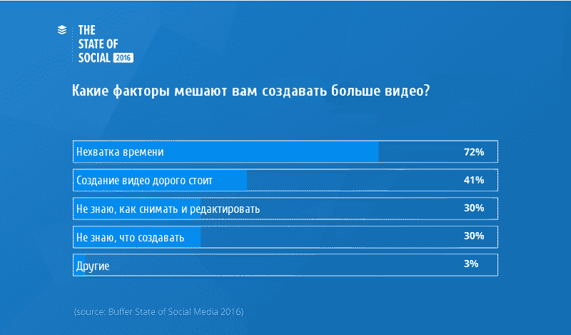 smm, Тренды, аналитика, аудитория, бизнес, бренды, интернет-маркетинг, видео, email маркетинг, контент, маркетинг, реклама, стратегия, социальные сети, соцсети, тренды 2017, отчёт
