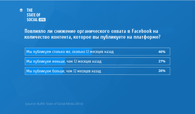 smm, Тренды, аналитика, аудитория, бизнес, бренды, интернет-маркетинг, видео, email маркетинг, контент, маркетинг, реклама, стратегия, социальные сети, соцсети, тренды 2017, отчёт