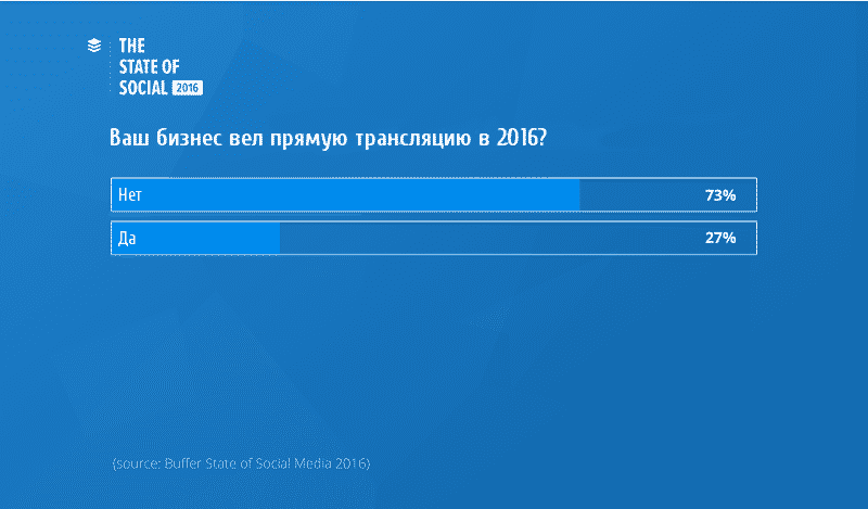 smm, Тренды, аналитика, аудитория, бизнес, бренды, интернет-маркетинг, видео, email маркетинг, контент, маркетинг, реклама, стратегия, социальные сети, соцсети, тренды 2017, отчёт